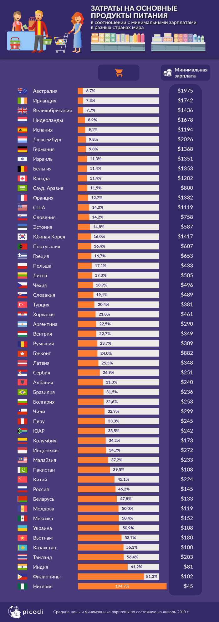 The Minimum Wage Rate The Minimum Wage In Russia
