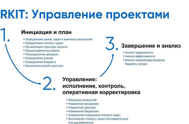 File:Схема по управлению проектами.jpg