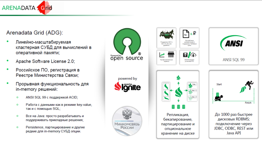 ADG - Arenadata Grid