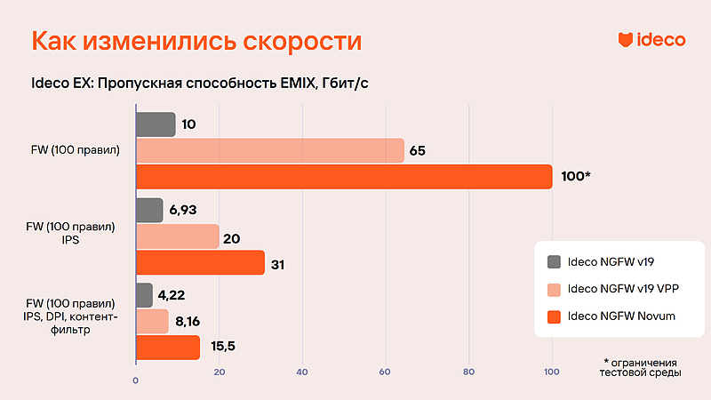 File:Ideco NGFW Novum-1.jpg