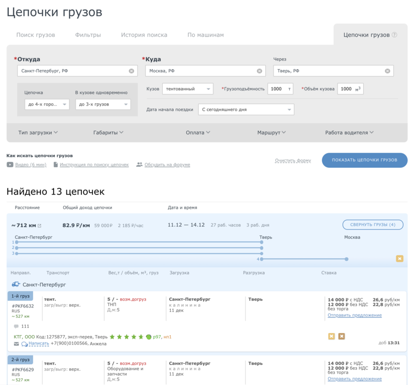 ATI.SU: Chains of loads