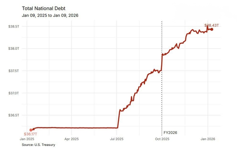 File:Госдолг 316567629735228.jpg