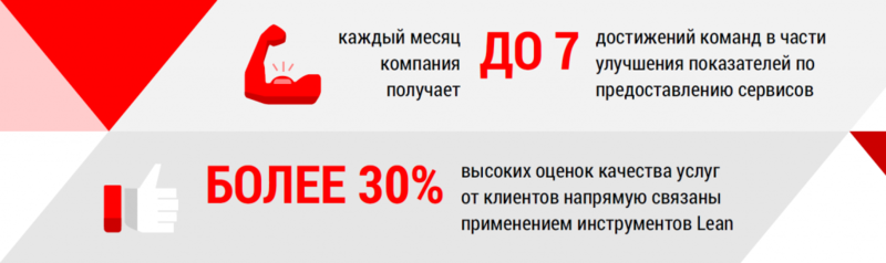 File:LEAN в ICL Services.png