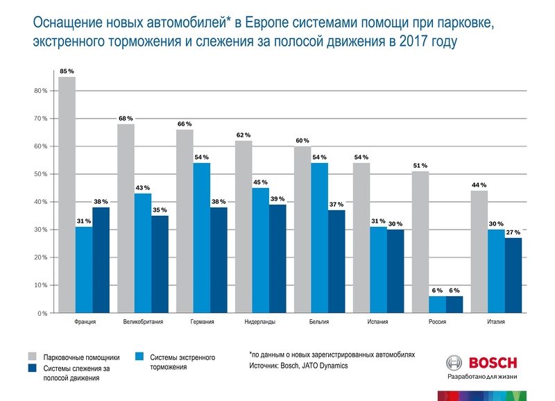 Конфискация автомобиля в европе