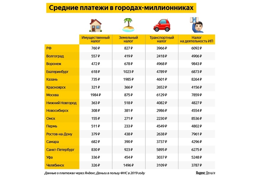 Taxes in Russia